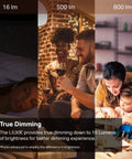 Smart RGBW A19 Bulbs With 16 Million Colors And Dimmable White Tunable 2500K To 6500K showing dimming capabilities