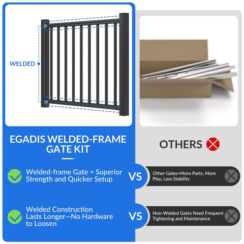 Comparison chart showing Beefy Welded Aluminum Deck Gate Kit with latch vs. other non-welded gates.