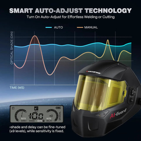 Smart Auto Shade Welding Helmet with 180 Degree Panoramic View and True Color Lens shown with internal display and graph.