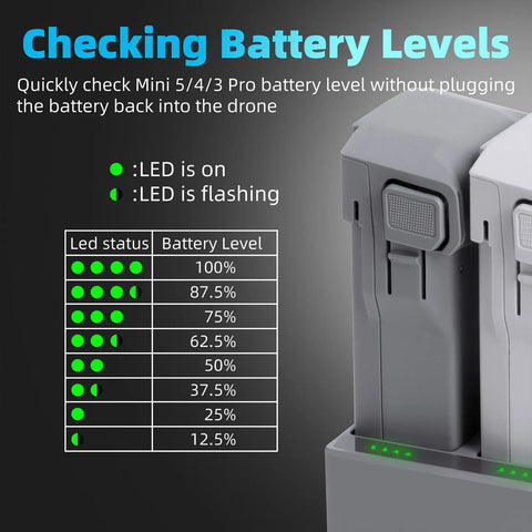 Three Slot Smart Drone Battery Charger Hub For Simultaneous Charging Of Drone Batteries With LED status display