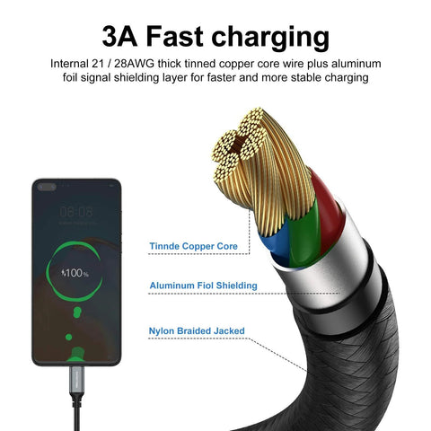 Front view of black braided USB-C to USB-A charging cable, showing tinned copper core and aluminum foil shielding