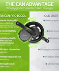 Comparison of CAN protocol and UART features for a 750W Mid Drive Ebike Conversion Kit With VD618 Display, 44T Chainring.