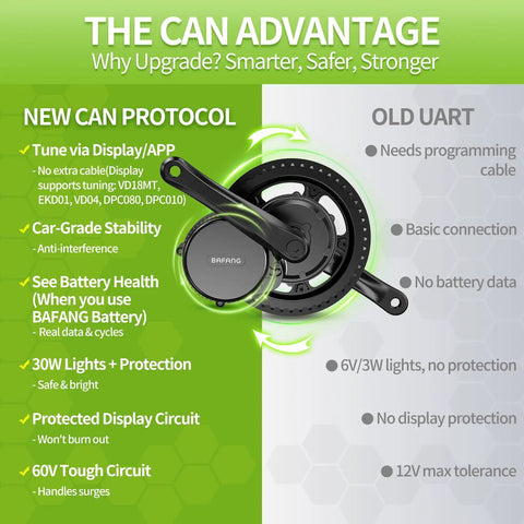 Comparison of CAN protocol and UART features for a 750W Mid Drive Ebike Conversion Kit With VD618 Display, 44T Chainring.