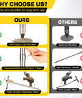 Comparison of stainless steel gopher and mole bait applicator advantages over lesser quality models, highlighting clog-free design.
