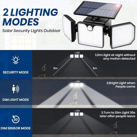Image of Ultra Bright Solar Motion Lights Outdoor 230 LED 2200LM Three Head Flood Light with IP65 waterproofing showing lighting modes.