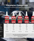 Product comparison chart with five bottles of Beefy Heavy Duty Cylindrical Retaining Compound For Shafts Gears And Bushings Low Viscosity Anaerobic Glue That Wicks Into Tight Gaps Up To 0.005 Inches To Lock Bearings And Restore Fit Prevent Fretting And Backlash 1.69 Fl Oz displayed.