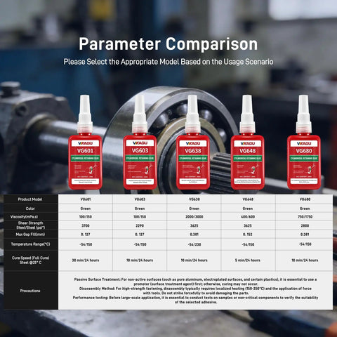 Bottle of heavy duty retaining compound for cylindrical parts in front of a machinery setup, focus on product and machinery context.