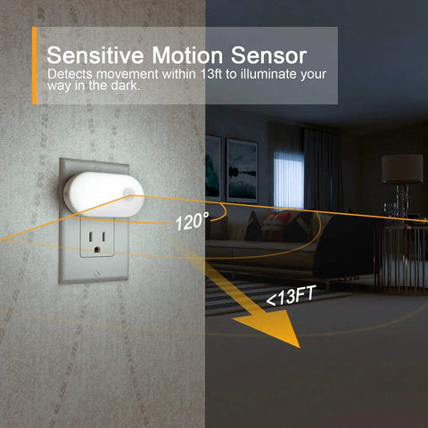 Ultra Bright Plug In Motion Sensor Night Light With Stepless Dimming in action, showing 120° motion detection range, wall-mounted
