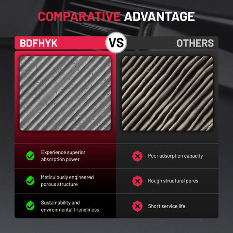 Comparison of activated carbon cabin air filter advantages for Mitsubishi and Nissan cars, highlighting superior absorption and sustainability.