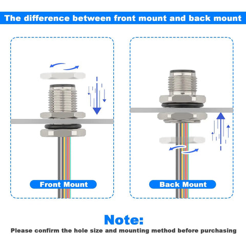Comparison of front mount and back mount options for Unshielded M12 12-Pin A-Code Connector Cable, 0.2M Straight Back-Mount