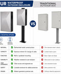Comparison image of Heavy Duty EV Charger Lock Box With All Weather Rugged Cold Rolled Steel Guard vs traditional outdoor box.