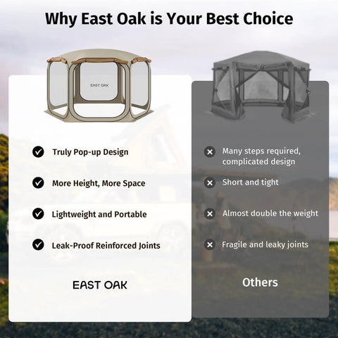 Comparison chart showing advantages of East Oak 12x12 Ft Pop Up Canopy Tent With Bug Proof Mesh Waterproof Walls over other brands.