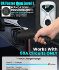 Hand holding Fast Level 2 EV Charger 48 Amp 11.5kW 240V with NEMA 14-50 Plug connected to car for home garage charging.