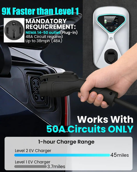 Hand holding Fast Level 2 EV Charger 48 Amp 11.5kW 240V with NEMA 14-50 Plug connected to car for home garage charging.