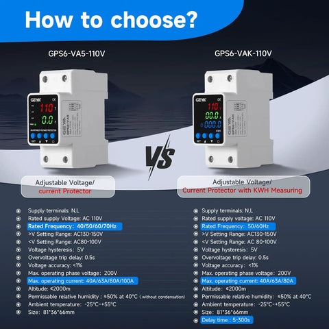 Adjustable Over and Under Voltage Protector With Digital Display For 110V DIN Rail Mount Reads Voltage Current And KWH In Real Time Keeps Your Gear Safe From Surges, front view