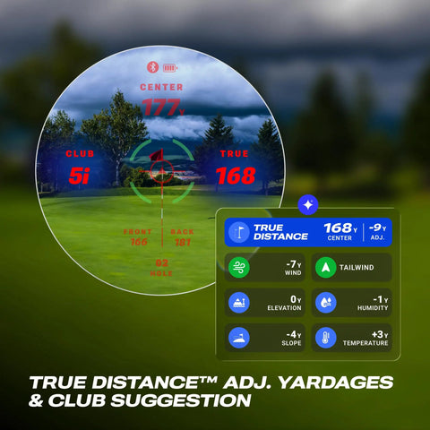Captain Pro Golf Rangefinder Slope And GPS Distances, 1200 Yard viewfinder with yardage and club display, green background