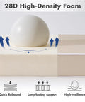 28D high-density foam cushioning with quick rebound and long-lasting support features.