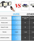 Comparison chart of Motion Sensor Outdoor Security Lights With Remote, 2500 Lumens Ultra Bright LED vs other brands