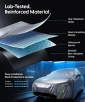 Tesla Model Y Car Cover All Weather Outdoor Protection With Waterproof UV Sun And Heat Shield material layers diagram