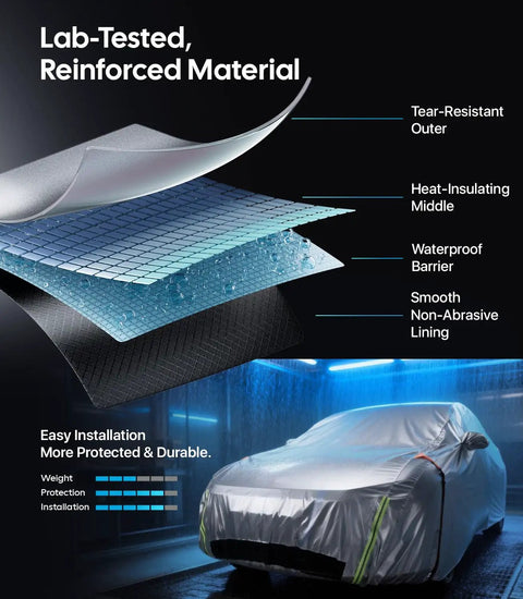 Tesla Model Y Car Cover All Weather Outdoor Protection With Waterproof UV Sun And Heat Shield material layers diagram