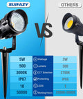 Comparison of 5W Low Voltage Landscape Lighting With Connectors DIY Friendly AC DC 12 24V IP67 Waterproof 3000K Spotlights with competitor light