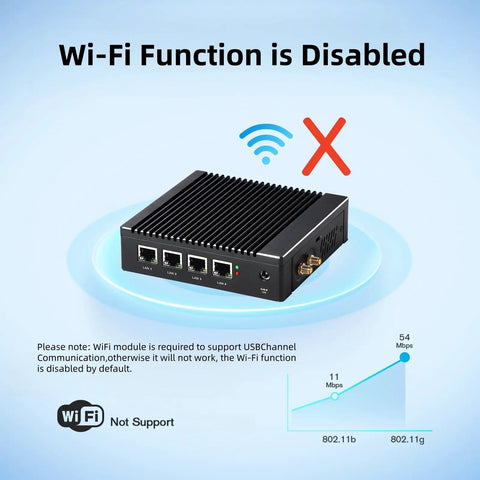 Ready To Roll Fanless Micro Firewall Appliance Heavy Hitter with disabled Wi-Fi function and multiple LAN ports.