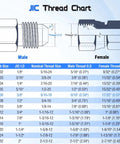 Straight Hydraulic Hose Connector Three Eighths Inch JIC Male To One Quarter Inch JIC Male 37 Degree Flare Adapter For Leak Free Hydraulic Lines And Quick Leak Proof Connections In O Ring Boss Systems. JIC thread chart