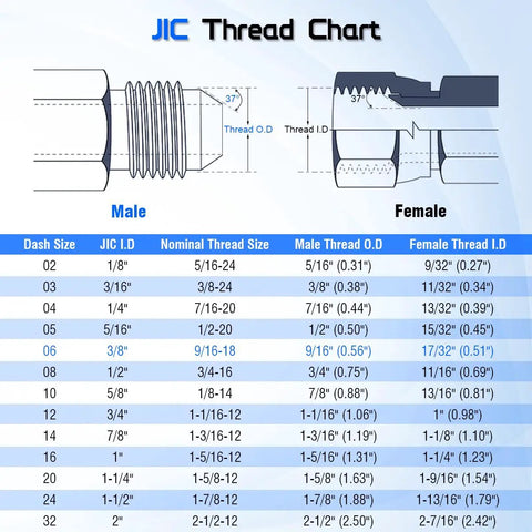 3/8 Inch JIC 37 Degree Male To 3/8 Inch SAE ORB Male Hydraulic Hose Connector Adapter Straight Fitting For Leak Free JIC To ORB Conversions Heavy Duty Universal Compatibility For Hydraulic Lines And Machinery thread chart