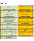 Beast Three Phase DC Brushless Motor Controller 1600W PWM Driver Board parameter details and specifications chart