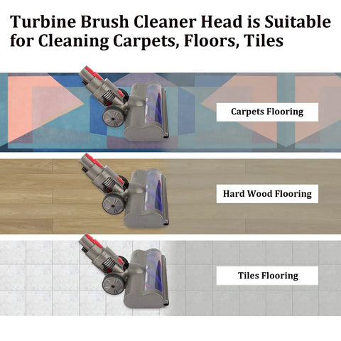 Quick Release Turbine Brush Cleaner Head For V15 V11 V10 V8 V7 Vacuums on carpets, wood, tile flooring