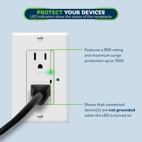Decorator Receptacle Outlet With Surge Protector And Grounding Indicator plugged in showing LED active indicators.