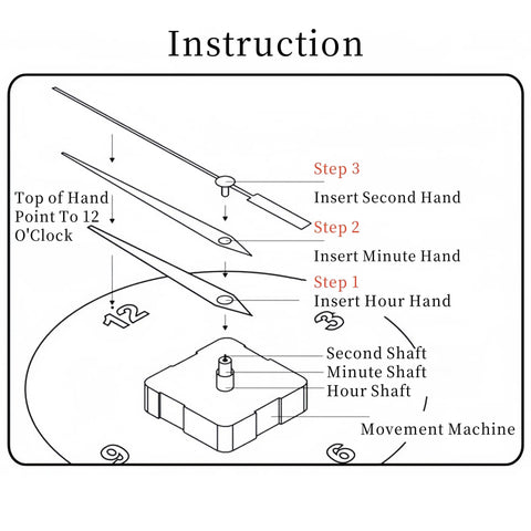 Instructions for assembling Quartz Long Shaft Clock Movement Replacement Kit For DIYers And Home Decor Enthusiasts