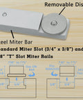 Professional Miter Gauge For Table Saw With Standard Three Quarters By Three Eighths Slot Rails showing steel miter bar and removable disc.