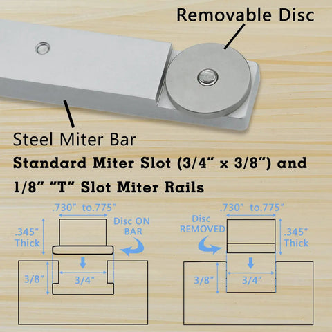 Professional Miter Gauge For Table Saw With Standard Three Quarters By Three Eighths Slot Rails showing steel miter bar and removable disc.