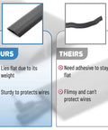 Comparison of 6 Ft Floor Cord Cover Cable Protector vs competitor showing thickness and sturdiness