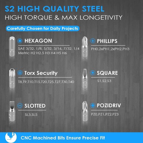 Compact Mini Ratchet Screwdriver Set With One Quarter Inch S2 Steel Bits showing various bit types and sizes for precise fit.