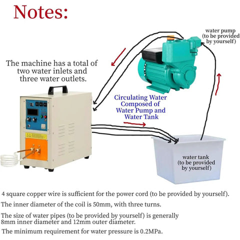 Rock Solid High Frequency Induction Heating Machine 15KW Metal Furnace setup with water pump and tank details.