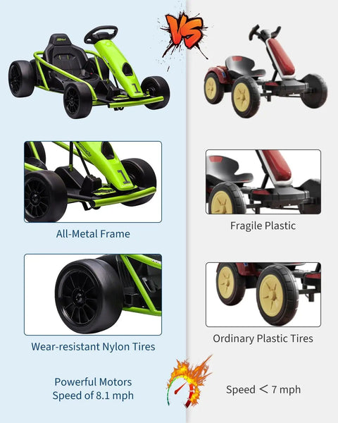 Comparison of 24V Electric Go Kart For Kids With Dual 300W Motors, 9Ah Battery, 8.1 MPH Speed, nylon wheels vs plastic tires