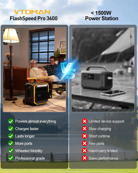 Heavy Hitter Portable Power Station With 400W Solar Panel features high capacity, mobility, and rapid charging for off grid use.