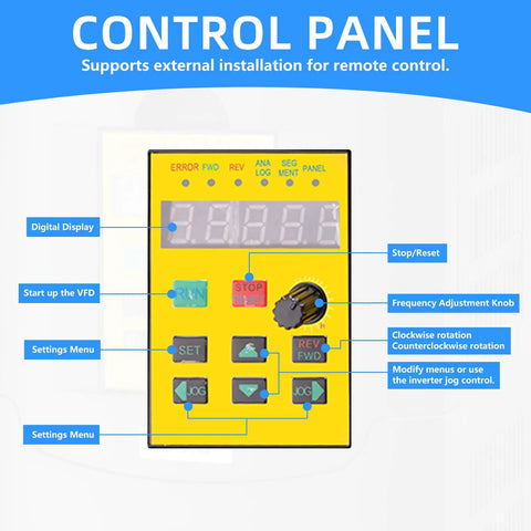 Control panel of Beefed Up Seven Point Five KW VFD Variable Frequency Drive 220V 35A with digital display and knobs