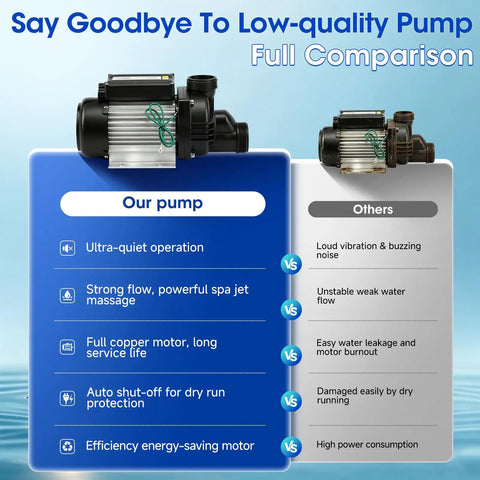 Heavy Duty 1.0 HP Spa Pump With Kickin Jet Pressure And Smooth High Flow Operation For Hot Tubs Whirlpool Baths comparison image showing features.