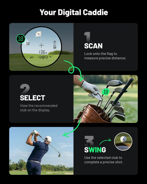 Three-step guide on using Golvia Ultra Range Finder With Optical Image Stabilization And Tournament Legal Slope Switch for golfers.
