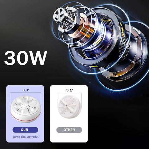 Comparison of Hella Compact Mini Portable USB Washing Machine For Laundry And Dishes Ultrasonic Sink Turbo Washer components and sizes.