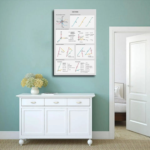 City Map And Scenic Landscape Canvas Wall Art Print For Living Room Bathroom Kitchen Boho Inspired Dope Vibe Framed Decor Abstract Inspirational Home Office Artwork