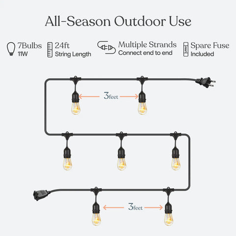 Diagram showing Ambience Pro Outdoor String Lights 24 Foot Commercial Grade Waterproof Patio Lighting with Seven 11W Edison Bulbs.