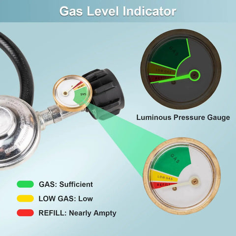Gas level indicator on a propane regulator showing sufficient, low, and refill levels with luminous pressure gauge.