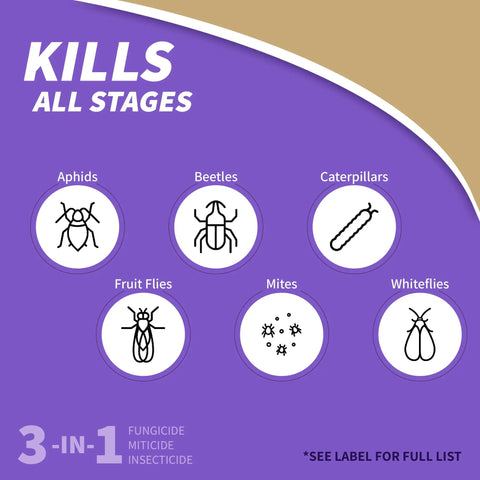 Top Shelf Ready To Use Neem Oil Garden Spray, Heavy Duty Multi Purpose Fungicide Insecticide And Miticide, 32 Ounce Bottle, infographic showing pests killed.