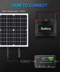 MPPT Solar Charge Controller 12V 10A With LCD Display Type C And USB Ports Real Time Maximum Power Point Tracking Compatible diagram