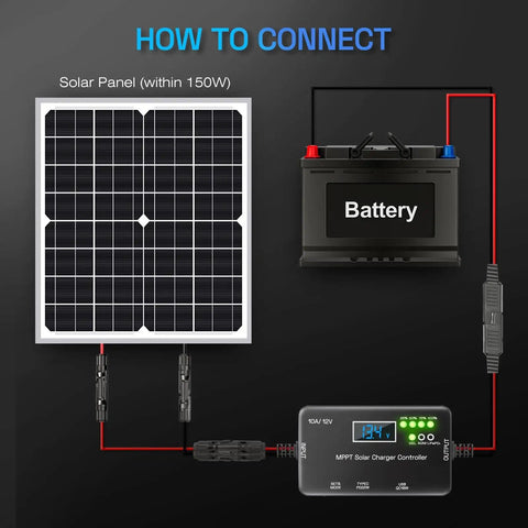 MPPT Solar Charge Controller 12V 10A With LCD Display Type C And USB Ports Real Time Maximum Power Point Tracking Compatible diagram