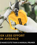 Person using Electric Pruning Shears For 20V Max Battery Brushless Cordless Branch Cutter Pruner with a 1.4 inch cut capacity